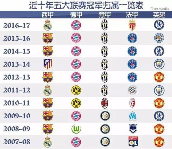 综合以上分